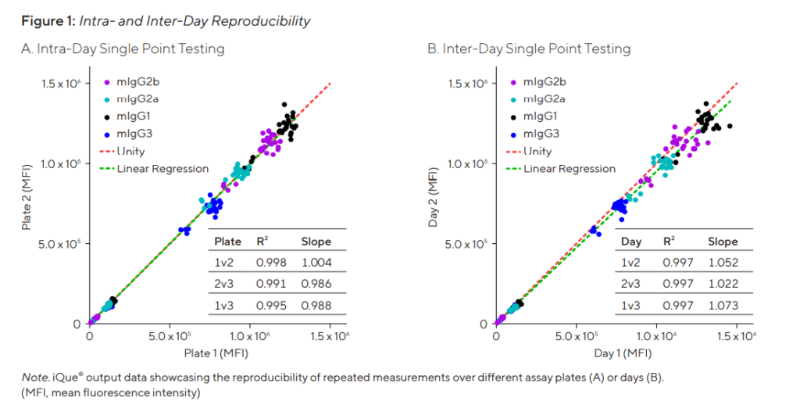 流式細(xì)胞術(shù)